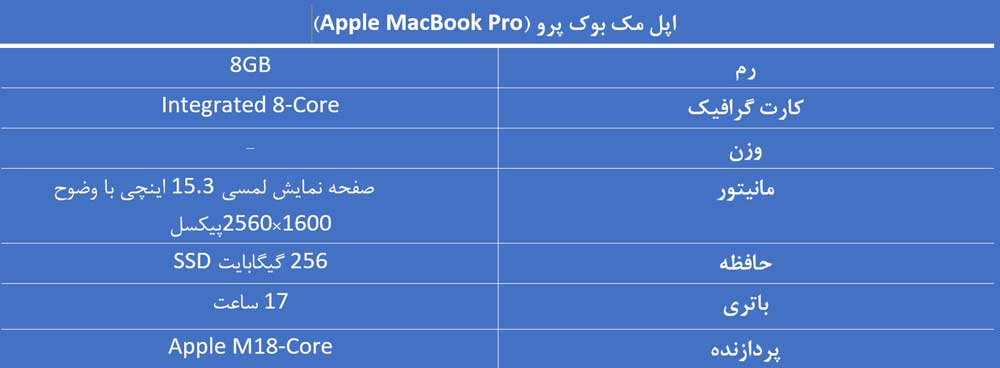 اپل مک بوک پرو (Apple MacBook Pro)