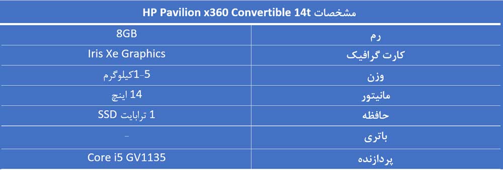 HP Pavilion x360 Convertible 14t 