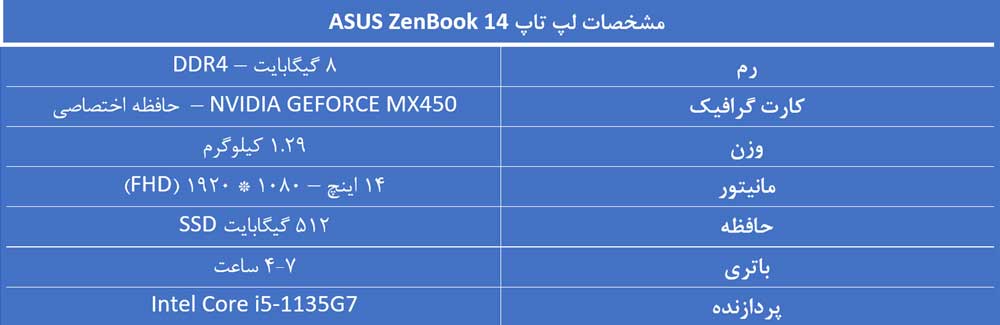 لپ تاپ ASUS ZenBook 14