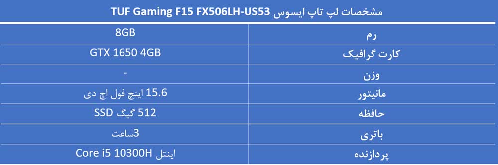 ایسوس مدل TUF Gaming F15 FX506LH-US53