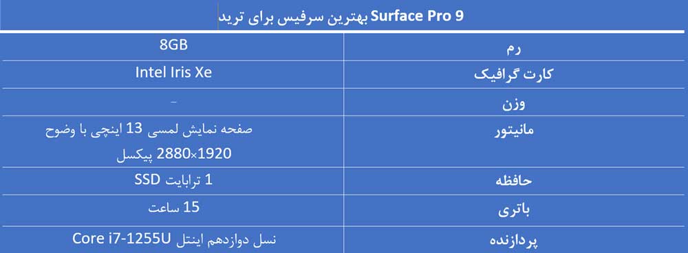 Surface Pro 9 بهترین سرفیس برای ترید